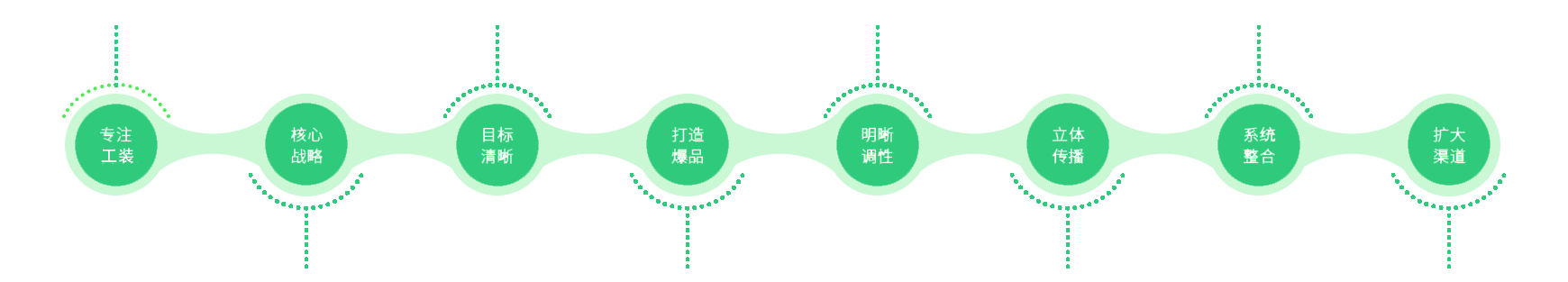 智能預設